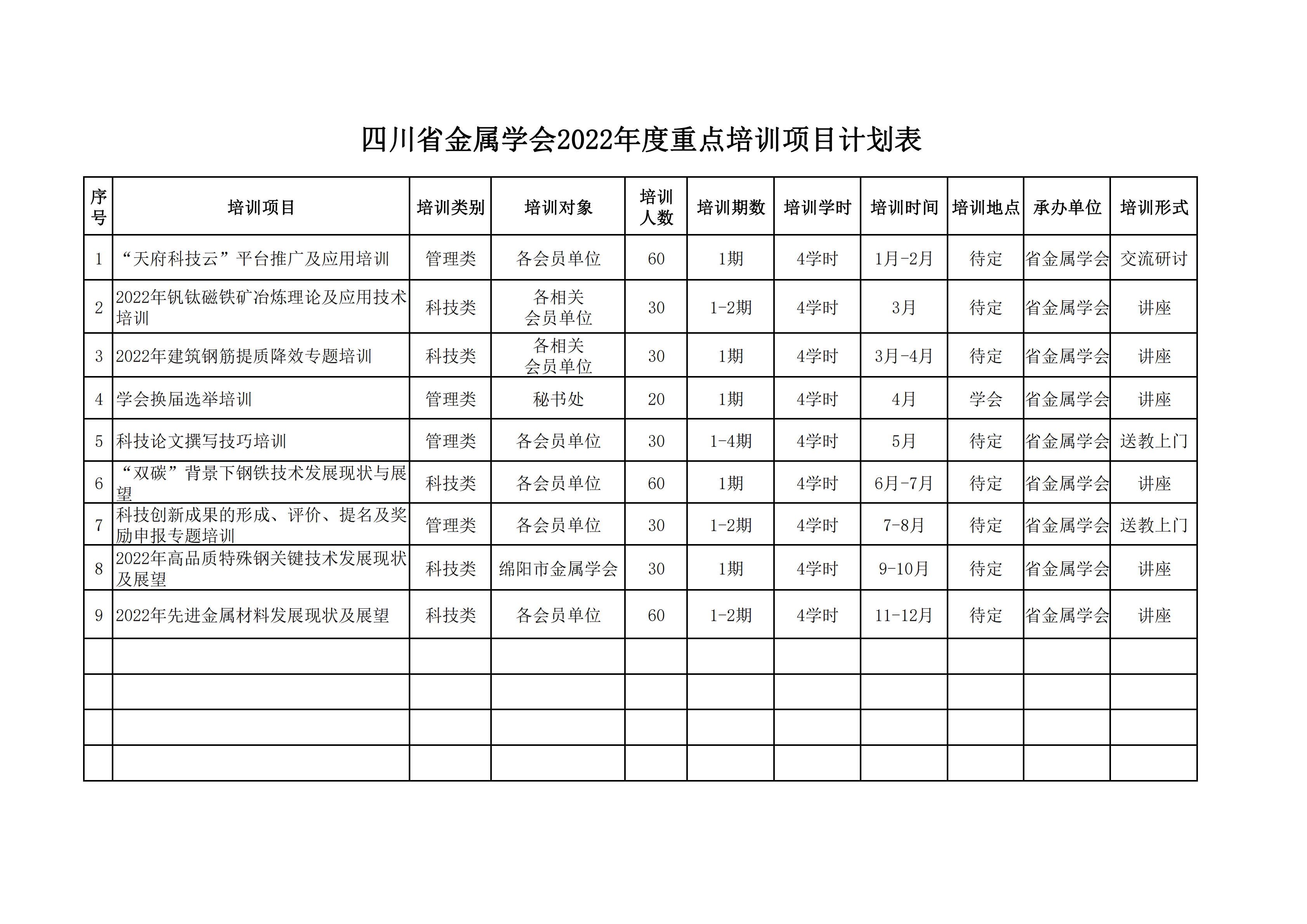 四川省金属学会2022年重点培训项目计划表2022.1.6（修改）_00.png