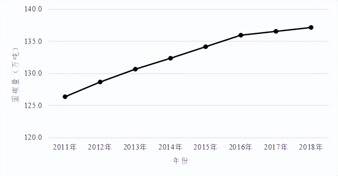 知领·报告 | 国内外碳排放和固碳增汇现状与发展趋势