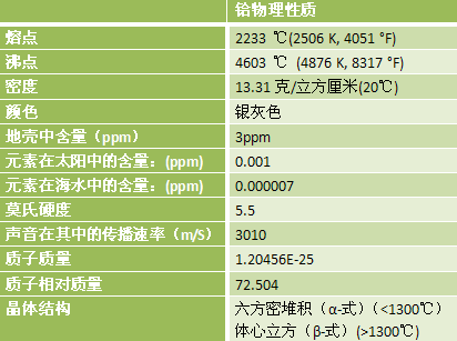 铪物理性质