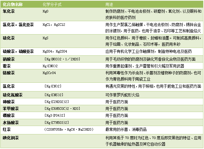 含汞化合物的主要应用